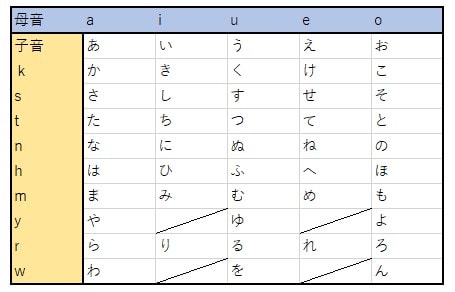 中国語の発音は難しいのか 入門者向け 中国語研究所