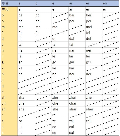 中国語の発音は難しいのか 入門者向け 中国語研究所