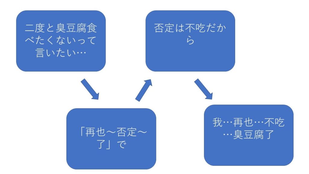 中国語の例文集は ビジュアル中国語 例文ドリル がおすすめ 中国語研究所